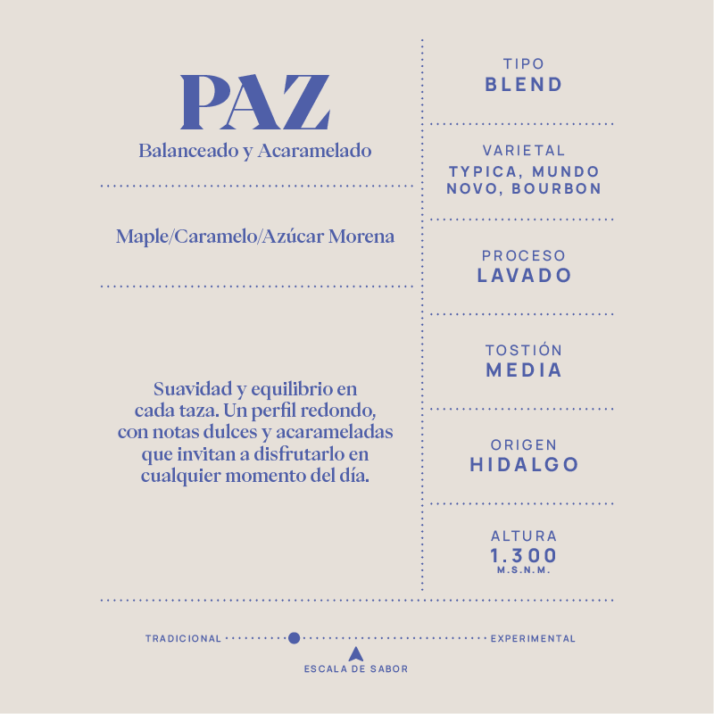 Paz Typica, Mundo Novo, Bourbon