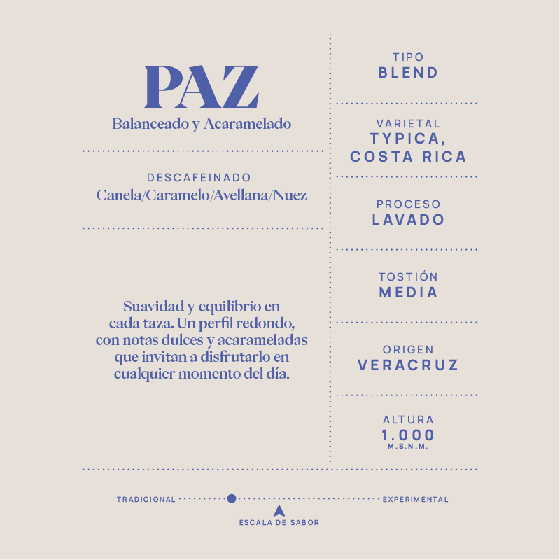 Paz Decaf Typica, Costa Rica