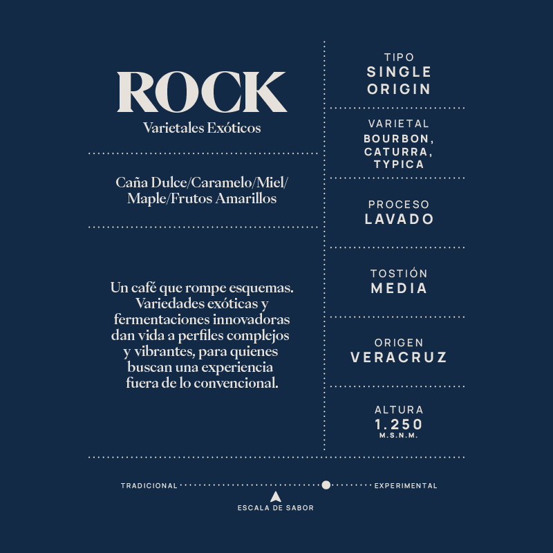 Rock Bourbon, Caturra, Typica