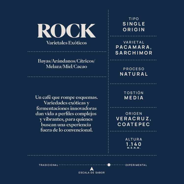 Rock Pacamara, Sarchimor